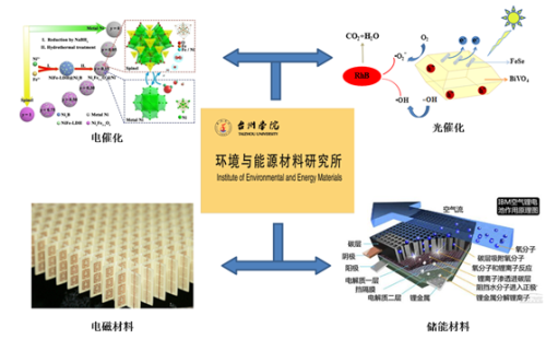 QQ图片20180505145632.png QQ图片20180505145632.png